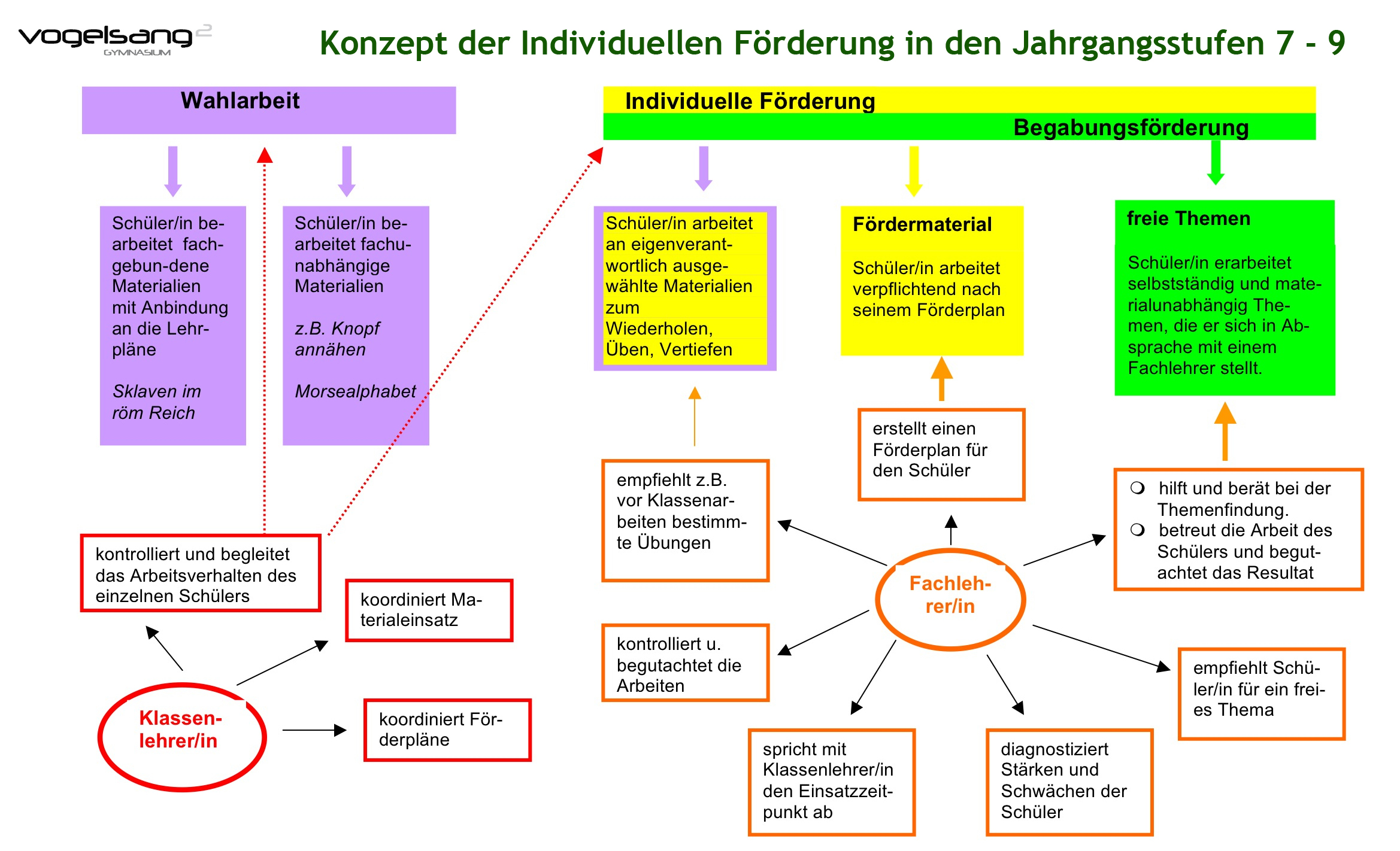Individuelle Forderung